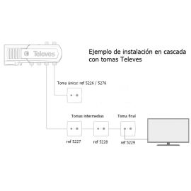 Mecanismos TV y Conectores TELEVES Toma antena FM-TV/SAT intermedia 10db Televes 5228